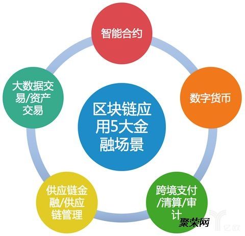 郑州农场游戏开发互助系统商城系统专业开发